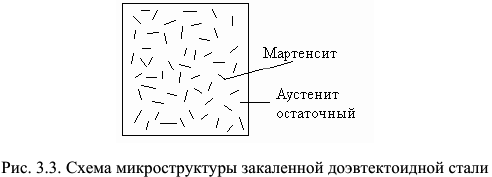 материаловедение