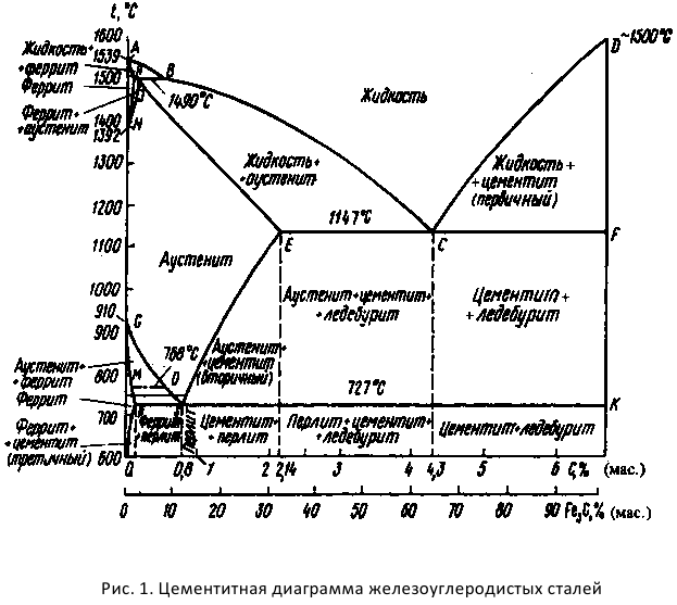 решение задач по материаловедению