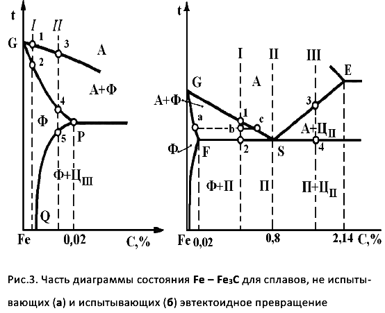 решение задач по материаловедению