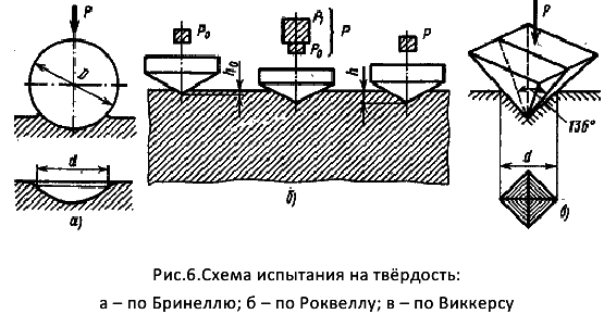 решение задач по материаловедению