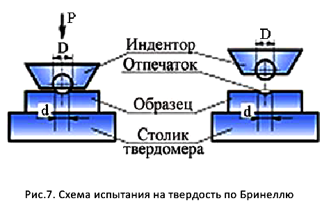 решение задач по материаловедению