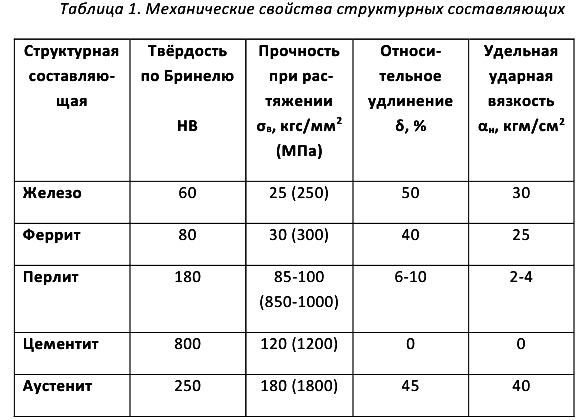 решение задач по материаловедению