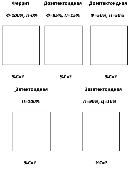 решение задач по материаловедению