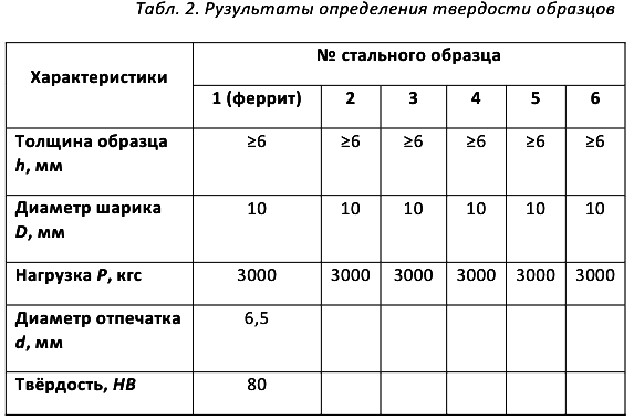 решение задач по материаловедению