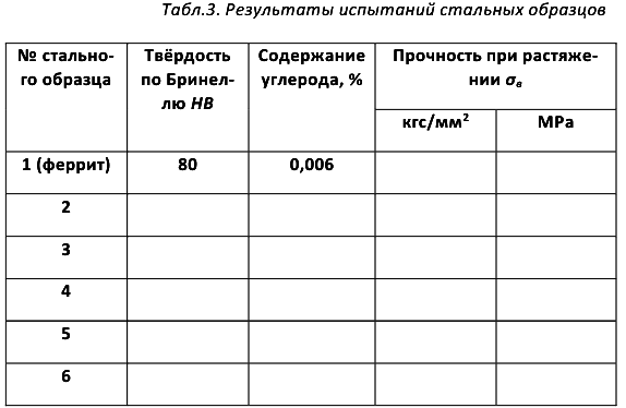 решение задач по материаловедению