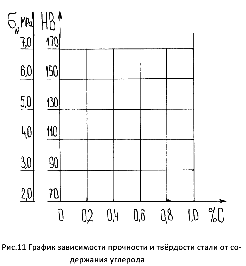 решение задач по материаловедению