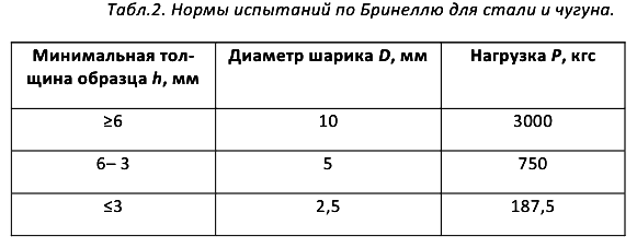 решение задач по материаловедению