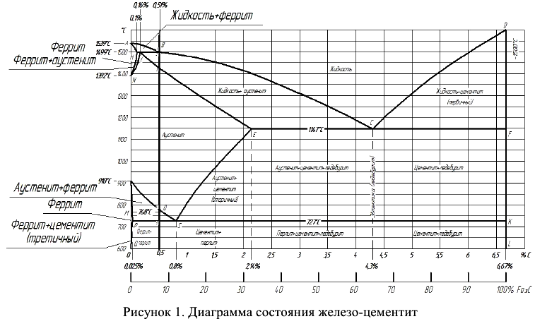 решение задач по материаловедению