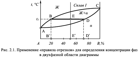 примеры решения задач по материаловедению