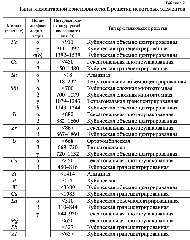 примеры решения задач по материаловедению