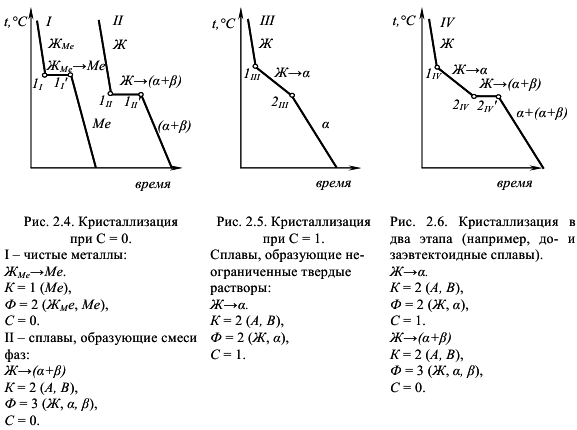 примеры решения задач по материаловедению