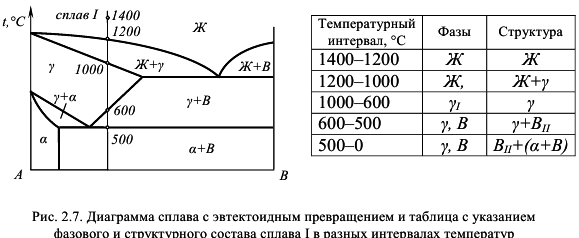 примеры решения задач по материаловедению