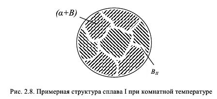 примеры решения задач по материаловедению