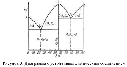 решение задач по материаловедению