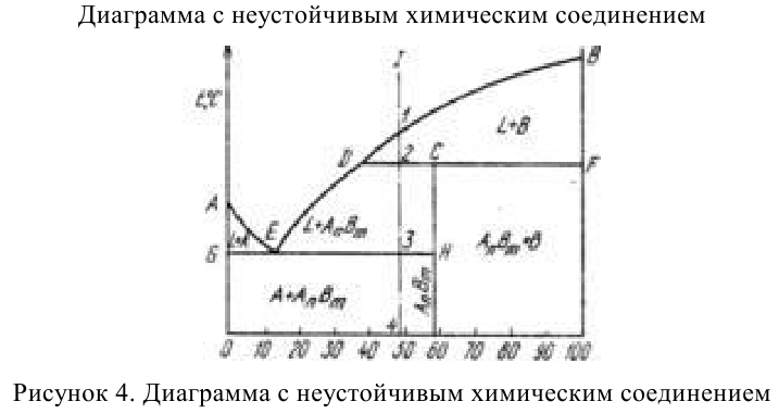 решение задач по материаловедению