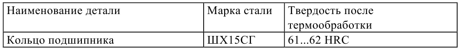 задачи по материаловедению с решением