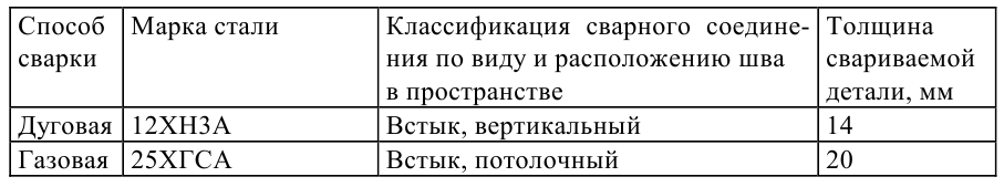 задачи по материаловедению с решением