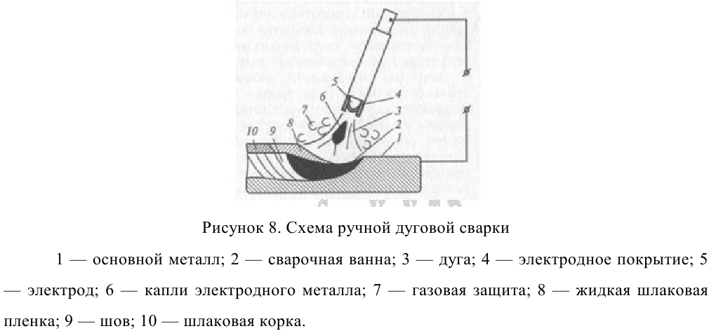 задачи по материаловедению с решением