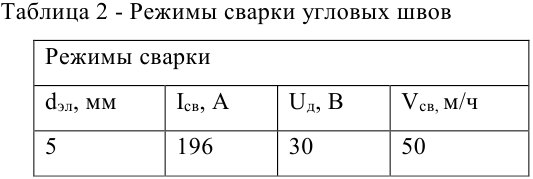 задачи по материаловедению с решением