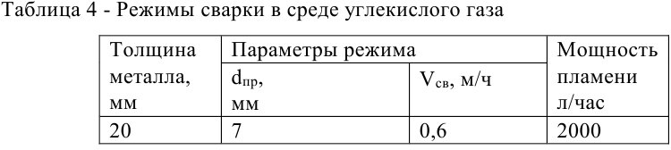 задачи по материаловедению с решением