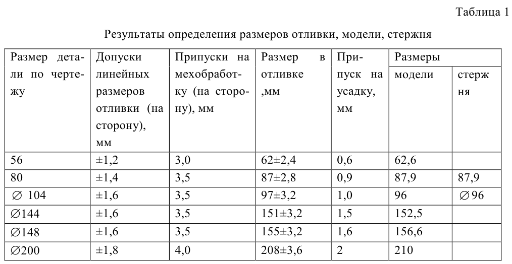 задачи по материаловедению с решением