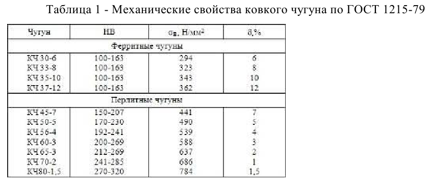 задачи по материаловедению с решением