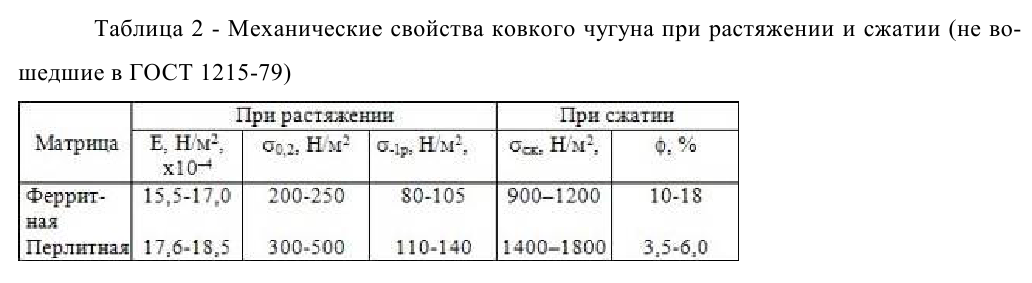 задачи по материаловедению с решением