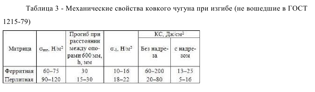 задачи по материаловедению с решением