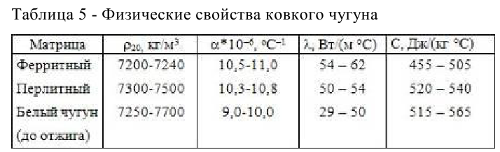 задачи по материаловедению с решением