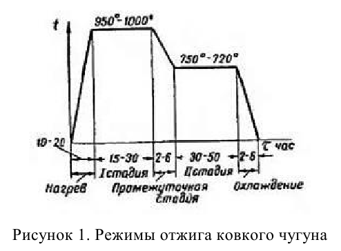 задачи по материаловедению с решением