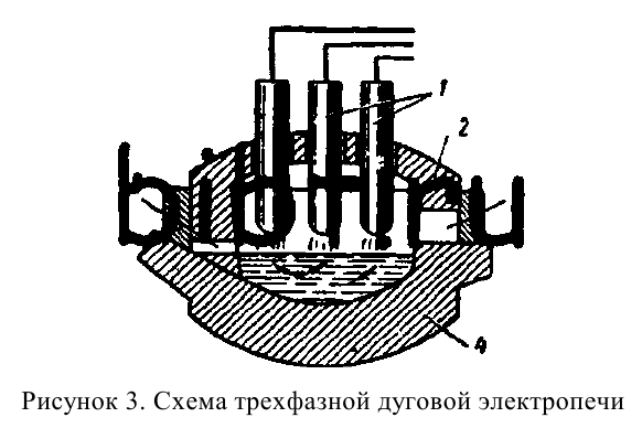 задачи по материаловедению с решением