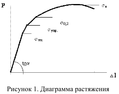 примеры решения задач по материаловедению