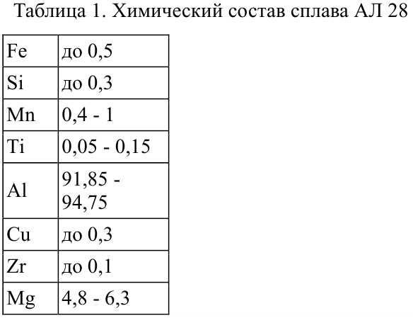 примеры решения задач по материаловедению