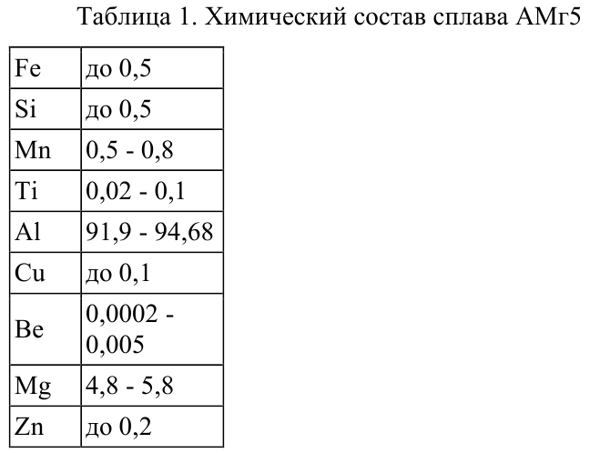 примеры решения задач по материаловедению