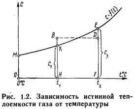 термодинамика