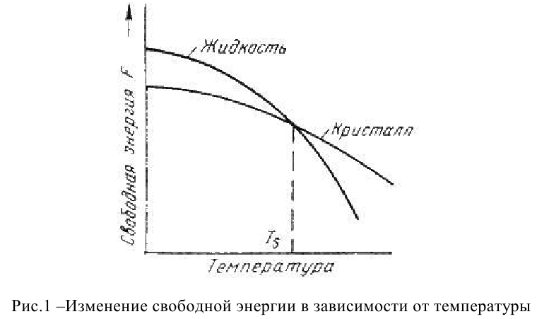 задачи по материаловедению