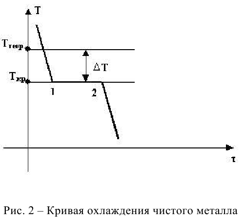 задачи по материаловедению