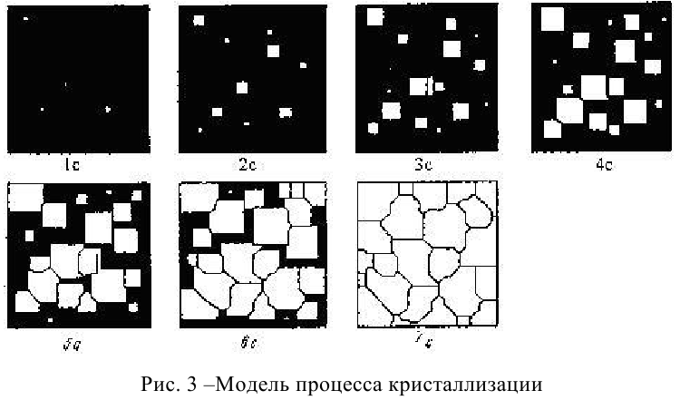 задачи по материаловедению