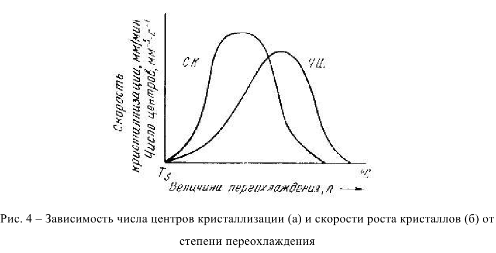 задачи по материаловедению