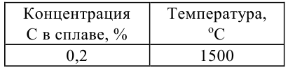 задачи по материаловедению