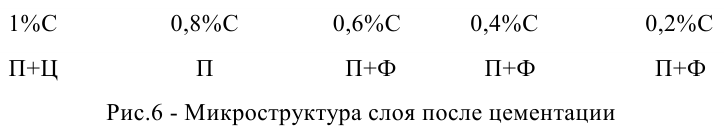 задачи по материаловедению