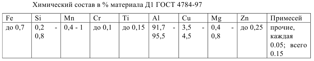 задачи по материаловедению