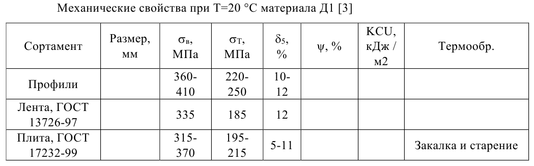 задачи по материаловедению