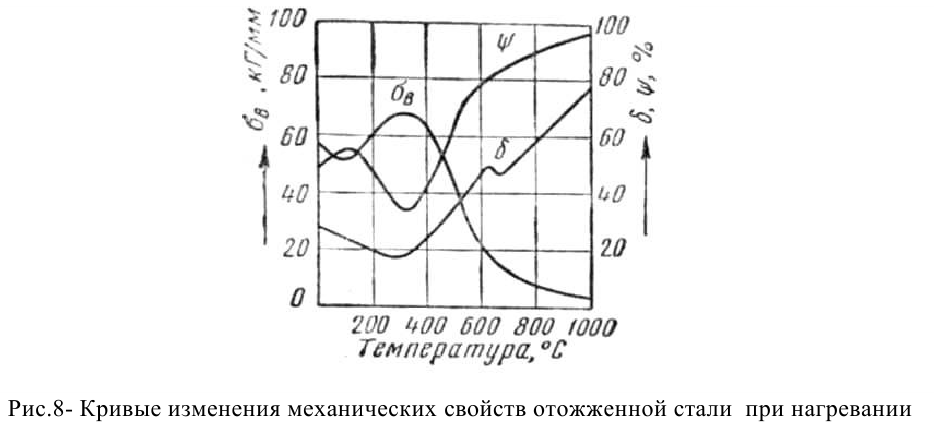 задачи по материаловедению