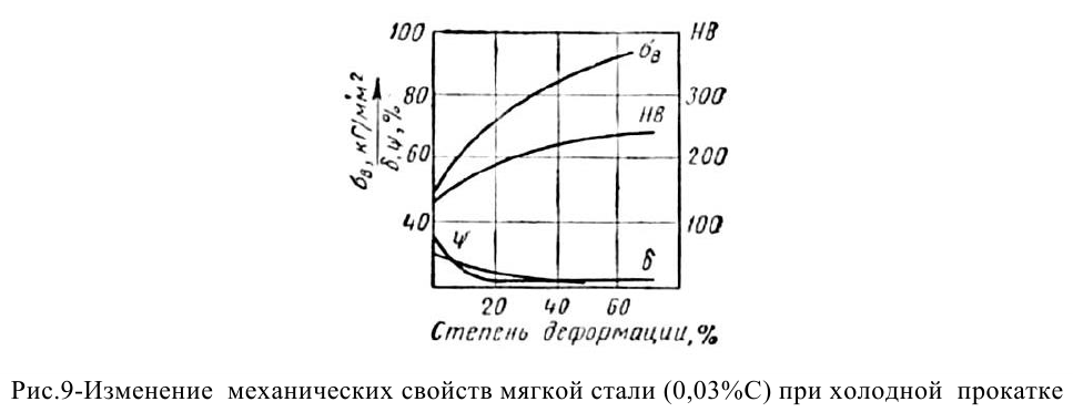 задачи по материаловедению