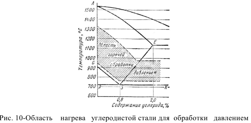 задачи по материаловедению