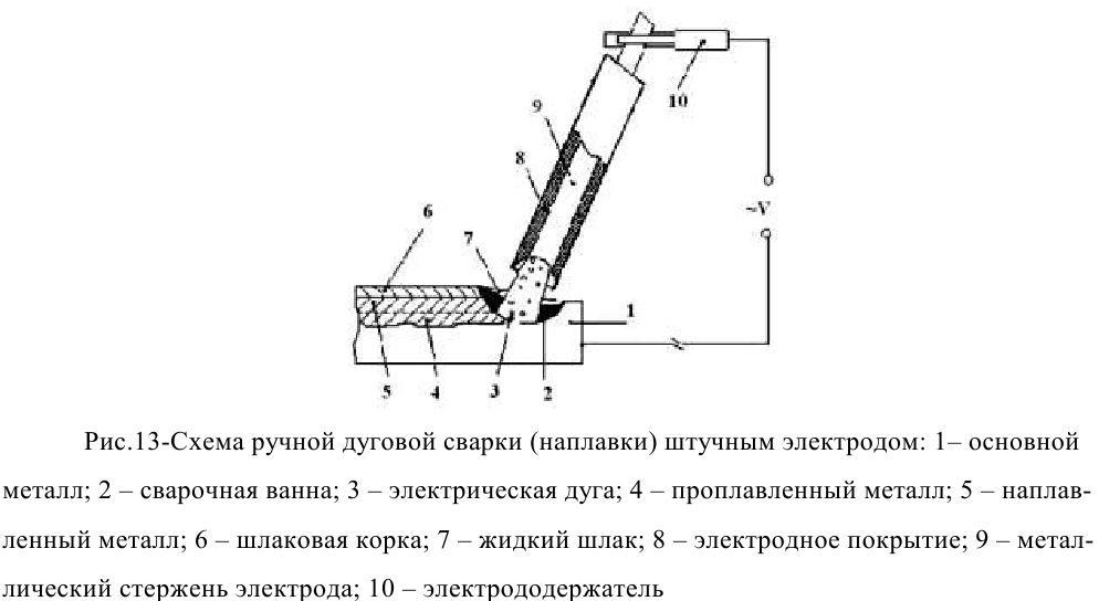 задачи по материаловедению