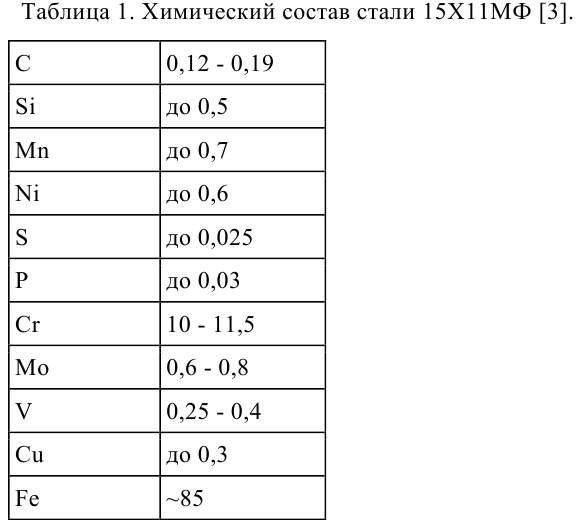 задачи по материаловедению