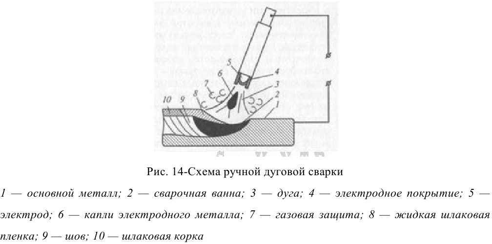 задачи по материаловедению