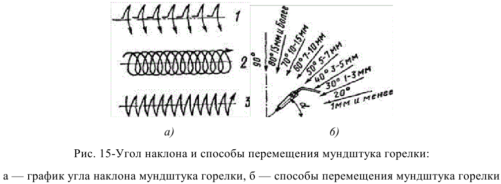 задачи по материаловедению